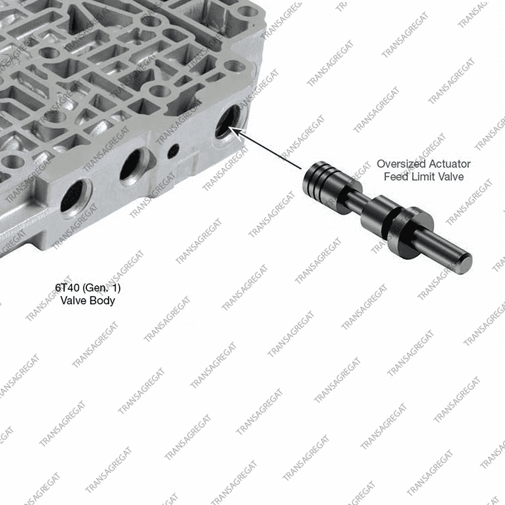 Клапан Actuator Feed Limit (Gen 1/2/3, ремонтный)