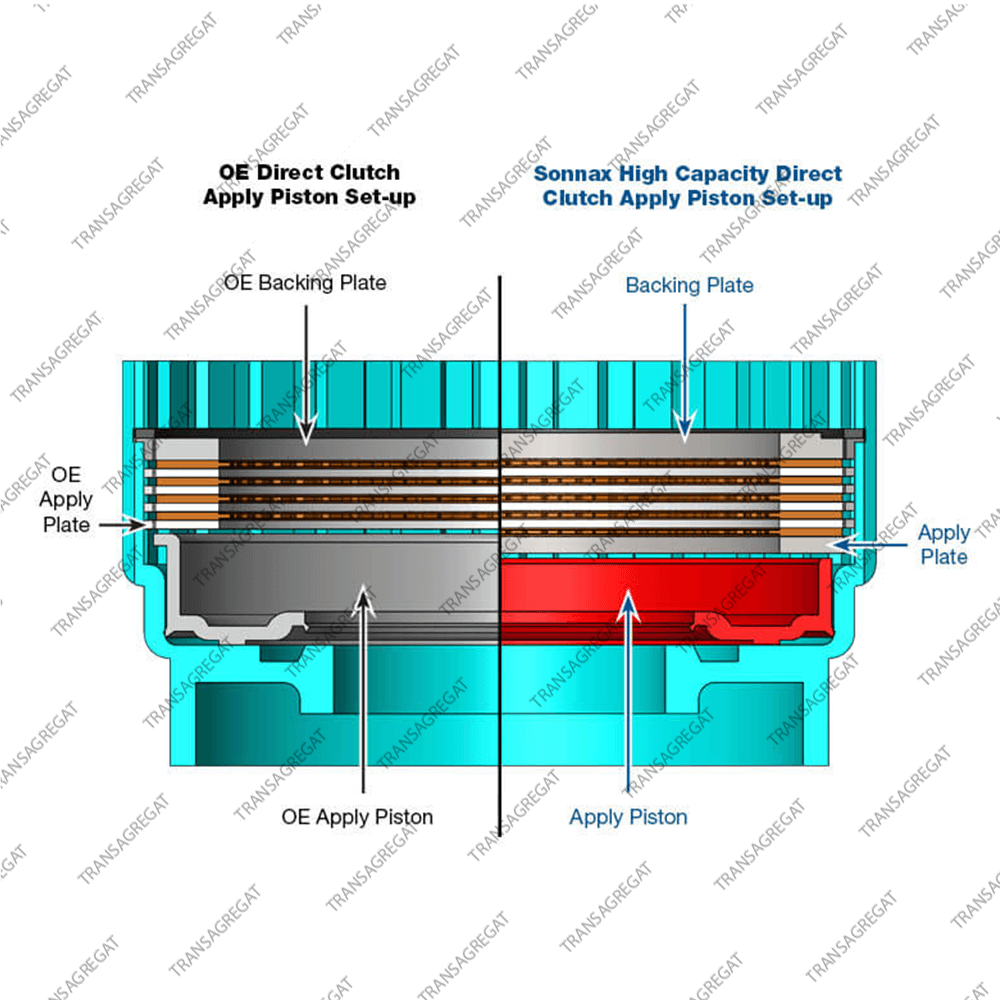 Поршень Direct (обрезиненный, улучшенный, с 2-мя опорными дисками)
