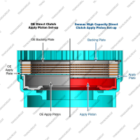 Поршень Direct (обрезиненный, улучшенный, с 2-мя опорными дисками)